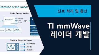 MATLAB을 활용한 TI mmWave 레이더 개발 [upl. by Benil]