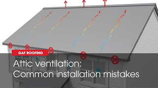 How to Avoid Common Attic Ventilation Installation Mistakes  GAF Roofing [upl. by Anilave410]