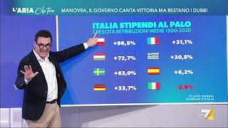 Manovra gli aumenti previsti dal taglio del cuneo fiscale e dalle altre misure [upl. by Hungarian]