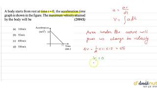 A body starts from rest at time t  0  the acceleration time graph is shown in the figure [upl. by Winny]