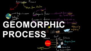 Geomorphic Processes  Geomorphology  Shaping the Earths crust [upl. by Atnauq157]