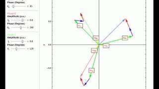 Fortescues Theorem for a ThreePhase Unbalanced System [upl. by Albers]