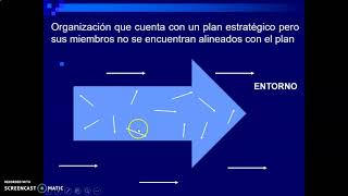 IMPLEMENTACION DE LA PLANEACION ESTRATEGICA [upl. by Mcmaster808]