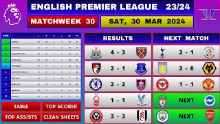 EPL Results Today  Matchweek 30  EPL Table Standings Today  Premier League Table [upl. by Eiser]