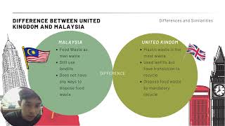 Sustainable Solid Waste Management in Malaysia Comparative Analysis with Developed Countries [upl. by Dyob816]