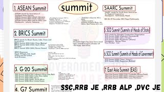 Summits of International Organisations and Headquarters for ssc Railwaydvc je etc [upl. by Utir]