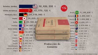 Los Mayores Productores de Cemento en el Mundo [upl. by Meelas246]