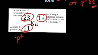 Determining subatomic particles [upl. by Lletnahs]