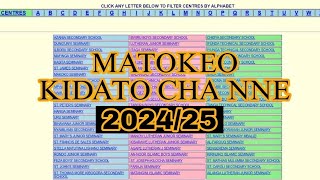 MATOKEO YA KIDATO CHA NNE 20242025  NECTA Form Four results 20242025 [upl. by Noirret]