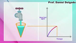 Gráficas del llenado de recipientes  3° Secundaria [upl. by Lav257]