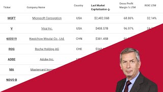 Fundsmith Stock Screener Results  ROIC Gross Margin amp FCF Yield [upl. by Hourihan]