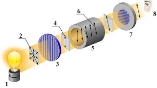 Polarimeter principle and instrumentation 🌟 ✅ [upl. by Rosemary221]