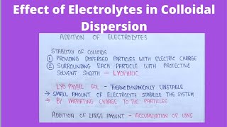 Addition of electrolytes to colloidal solution  colloidal dispersion physical pharmaceutics [upl. by Garges557]