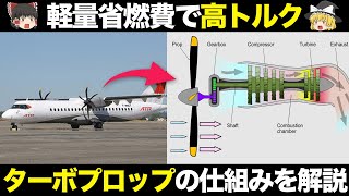 【飛行機の仕組み】ターボプロップエンジン仕組み、歴史を解説【ゆっくり解説】【航空工学】 [upl. by Verger]