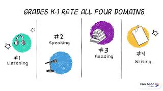 K 1 PLDs for TELPAS Raters [upl. by Aniaj622]