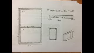 DIMENSIONAMENTO DE VIGAS PARTE 1 REAÃ‡Ã•ES DE APOIO PASSO A PASSO [upl. by Sirref783]