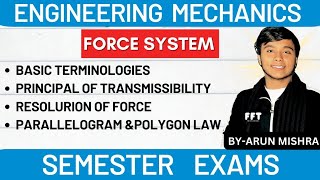 MECHANICS🌐🚀  BASICS  PRINCIPAL OF TRANSMISSIBILITY🤯  RESOLUTION OF FORCES🤡  PARALLELOGRAM LAW🤖 [upl. by Aiciram891]