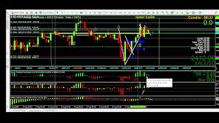 Rain means I had time to make a video about a recent gold trade using correlation [upl. by Dranyam]