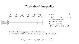 Chebyshevs Inequality is really simple too [upl. by Yelroc481]