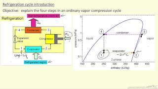 Refrigeration Cycle Introduction [upl. by Scrivens]