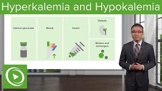 Hyperkalemia and Hypokalemia – Surgery  Lecturio [upl. by Nevaj]