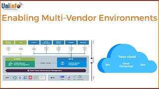 Telco Cloud  Enabling MultiVendor Environments [upl. by Gudrun429]