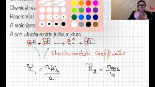 G11SStoichiometric and Non stoichiometric initial mixtures and Evolution table [upl. by Dennie]