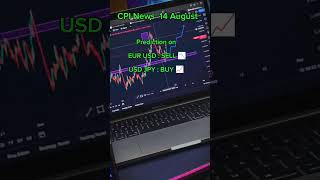 CPI News 14 August 24 Prediction binary forex stokemarket crypto trading shorts [upl. by Enela]