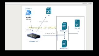 Citrix Netscaler  ADC Multifactor authentication MFA to Citrix Netscaler Admin Consoles [upl. by Haberman]