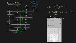 Percentiles and Percentile Ranks [upl. by Anerbas]