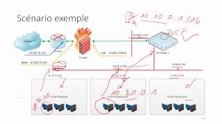 13  Gestion des VLANs avec PFSense et un Switch niveau 3 [upl. by Berna]