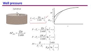 17 Darcys law for oil and gas wells [upl. by Bogosian]