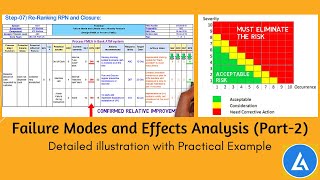 FMEA with Example Detailed illustration with a practical example [upl. by Slemmer510]