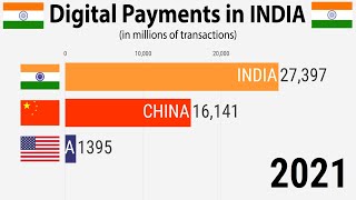 Digital Payments in India 20102025 [upl. by Katharyn]