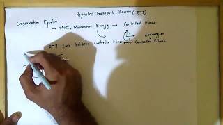 Derivation of Reynolds Transport Theorem RTT In Simple and Easy to Understand Way [upl. by Misha130]