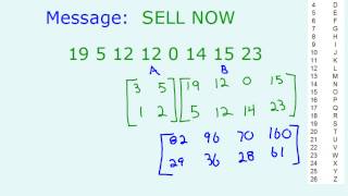 Encoding and Decoding w Matrices [upl. by Aicelav]