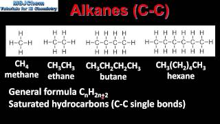 101 Naming alkanes alkenes and alkynes SL [upl. by Doscher]