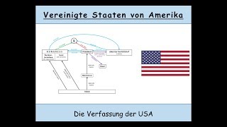 Die Verfassung der USA erklärt Kongress  Senat  checks and balances [upl. by Acisse]