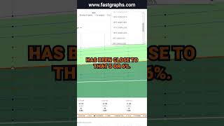 Johnson amp Johnson JNJ FAST Graphs Stock Analysis shorts [upl. by Kissiah13]