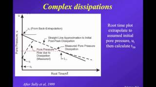 Webinar 11 CPTu Dissipation Tests Theory and practice by Dr PK Robertson Nov 15 2013 [upl. by Ilam627]