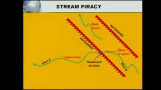 Matric revision Geography Fluvial Processes and Landforms 24 Stream Piracy [upl. by Atinwahs]