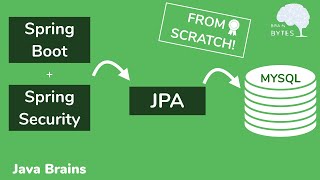 Spring Boot  Spring Security with JPA authentication and MySQL from scratch  Java Brains [upl. by Ademordna]