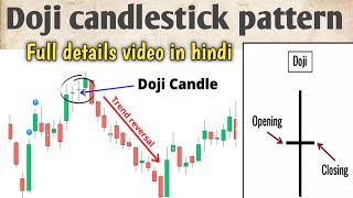 Doji Candle Kya Hota Hai  Doji Candlestick Pattern  Doji Candlestick Pattern Hindi  Doji Candle [upl. by Trepur]