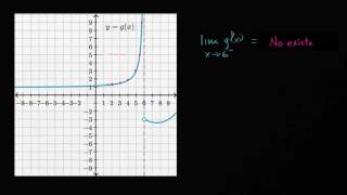 Límites unilaterales en una gráfica asíntota  AP Cálculo BC  Khan Academy en Español [upl. by Seppala]
