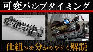 【VVT】可変バルブタイミングの仕組みと構造を解説します【自動車エンジンの仕組み】 [upl. by Bronder380]