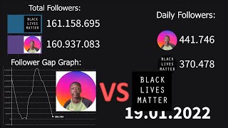 Most Followed Tiktokers 2022  Charli DAmelio vs Khaby Lame Follower History Future shorts [upl. by Tennies]