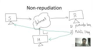 Non repudiation in Cryptography online class room [upl. by Caplan727]