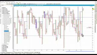 Bullish Percent Index [upl. by Eellac]