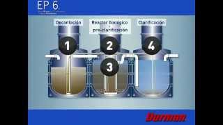 Planta de Tratamiento de Agua Residual Modelo EP6 [upl. by Norag]