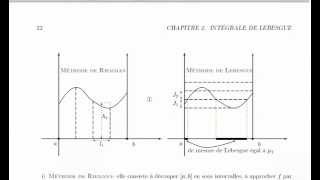 Guide de lecture chapitre 2 Intégrale de Lebesgue [upl. by Sdlonyer]